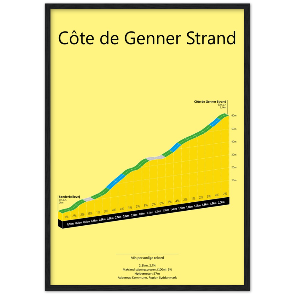 Côte de Genner Strand, poster