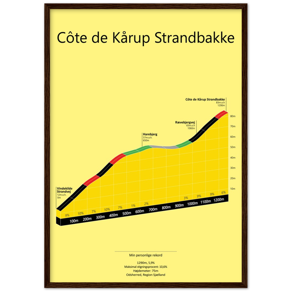 Côte de Kårup Strandbakke, poster