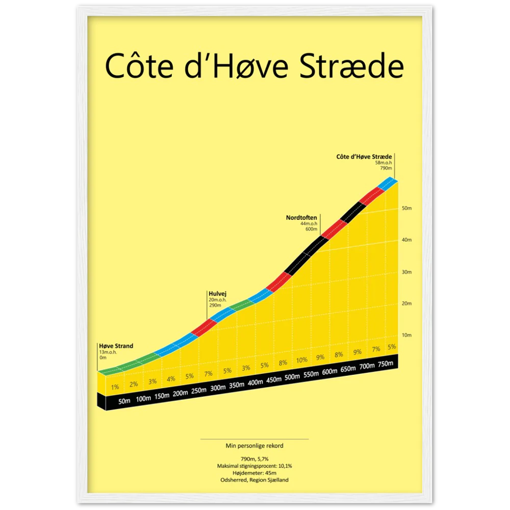 Côte d'Høve Stræde, poster (Outlet Item)