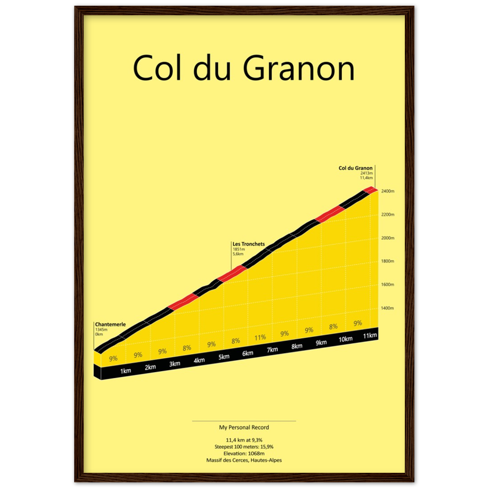 Col du Granon, beklimmingsposter