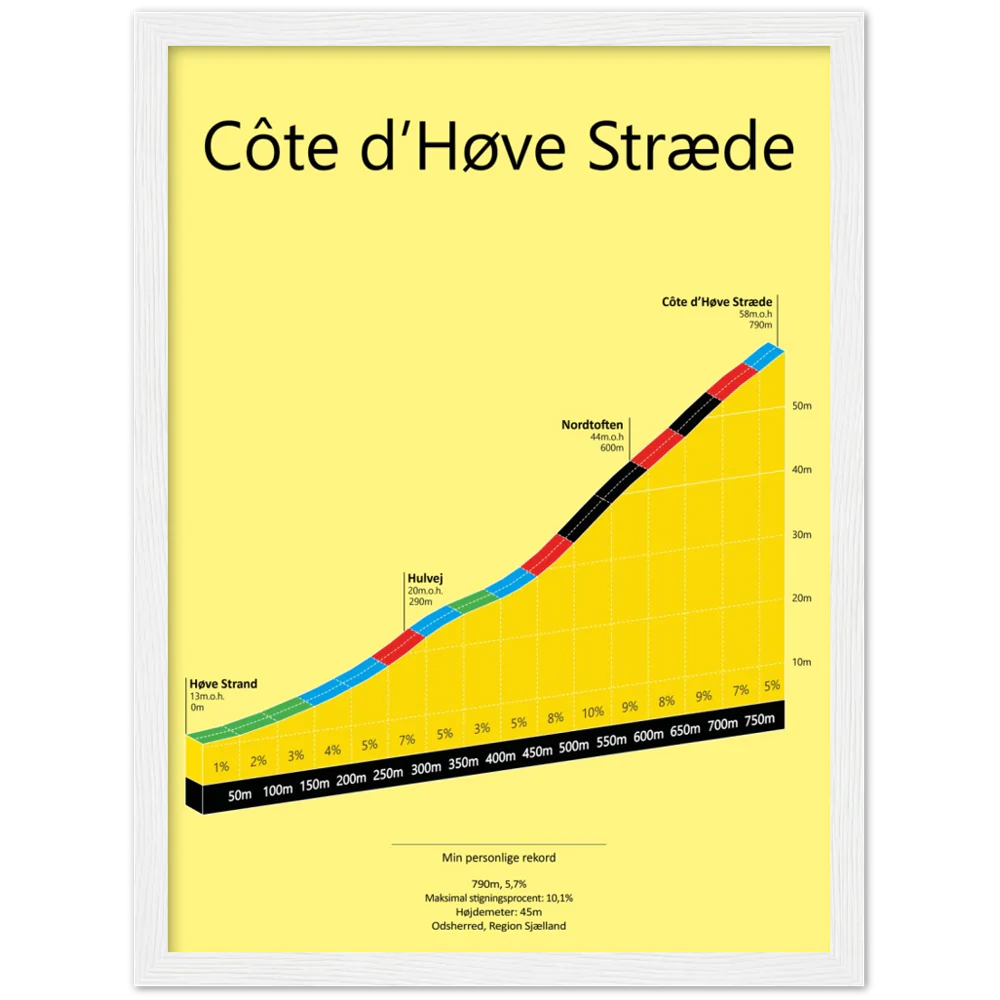 Côte d'Høve Stræde, poster (Outlet Item)