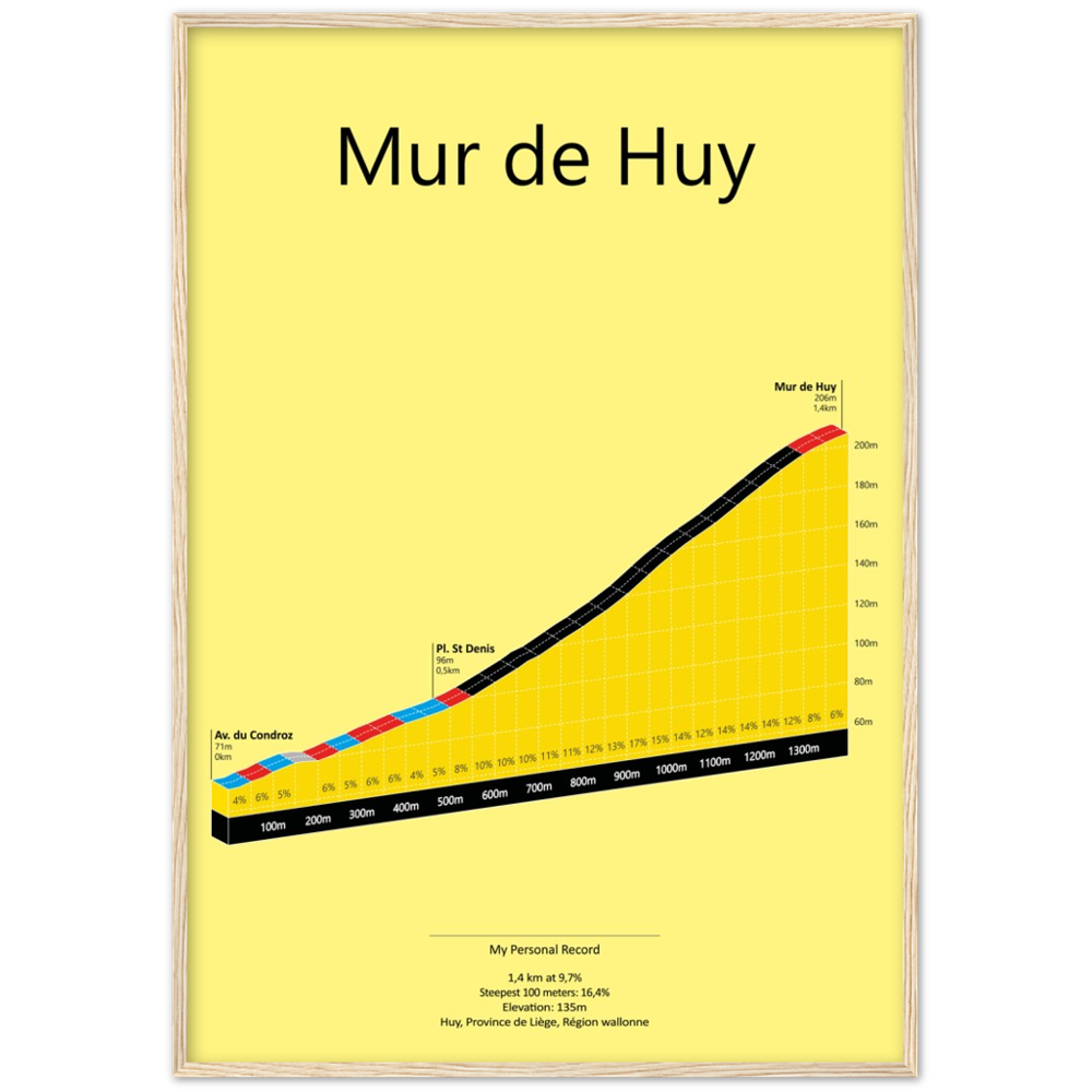 Mur de Huy, klimposter
