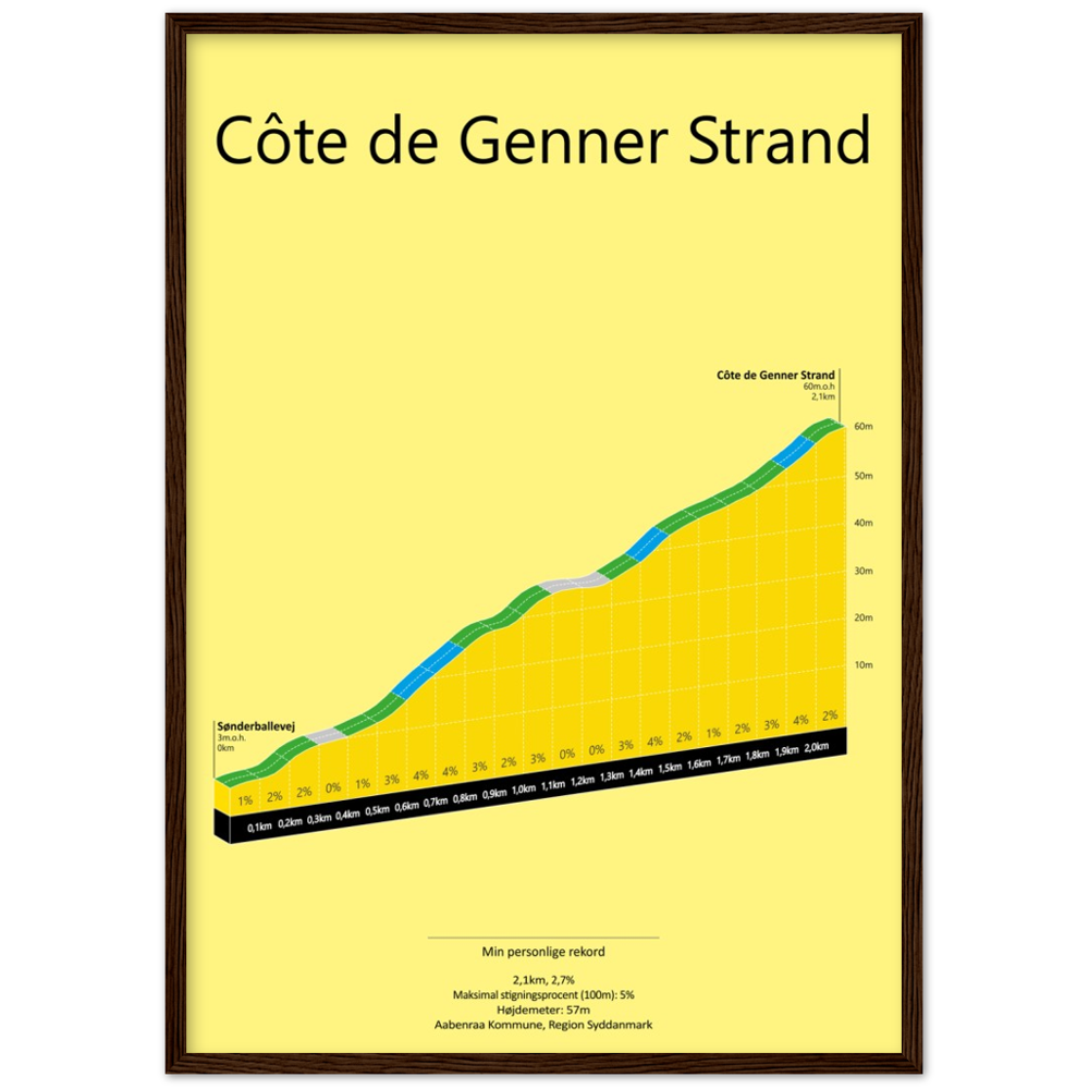 Côte de Genner Strand, poster