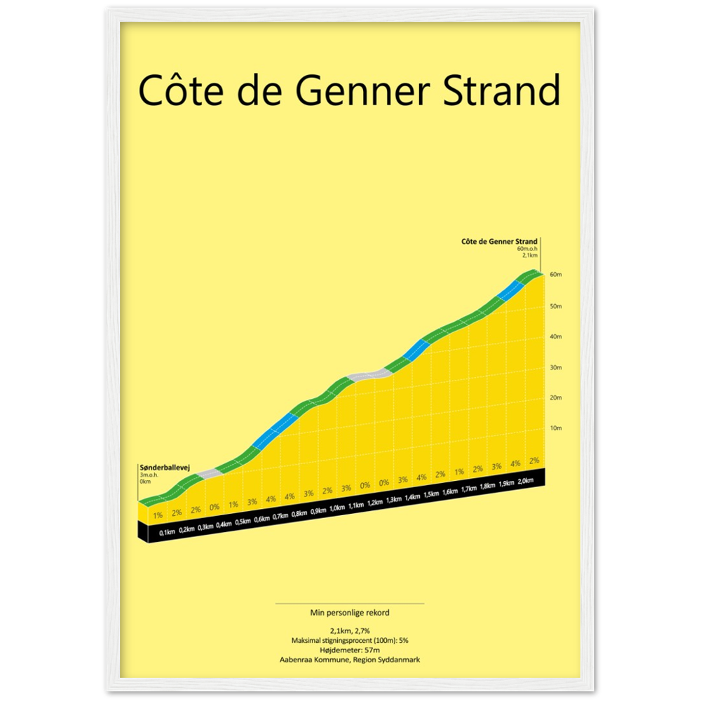 Côte de Genner Strand, poster