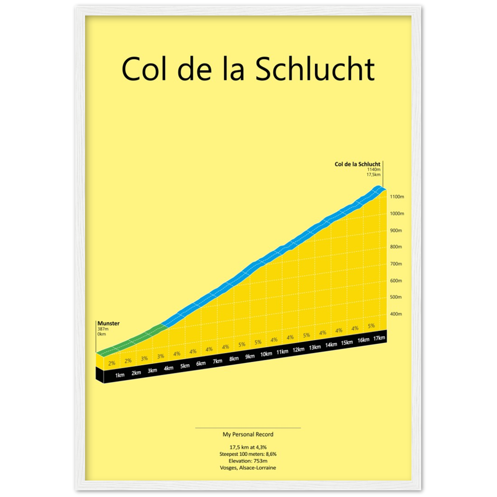 Col de la Schlucht, stigningsplakat