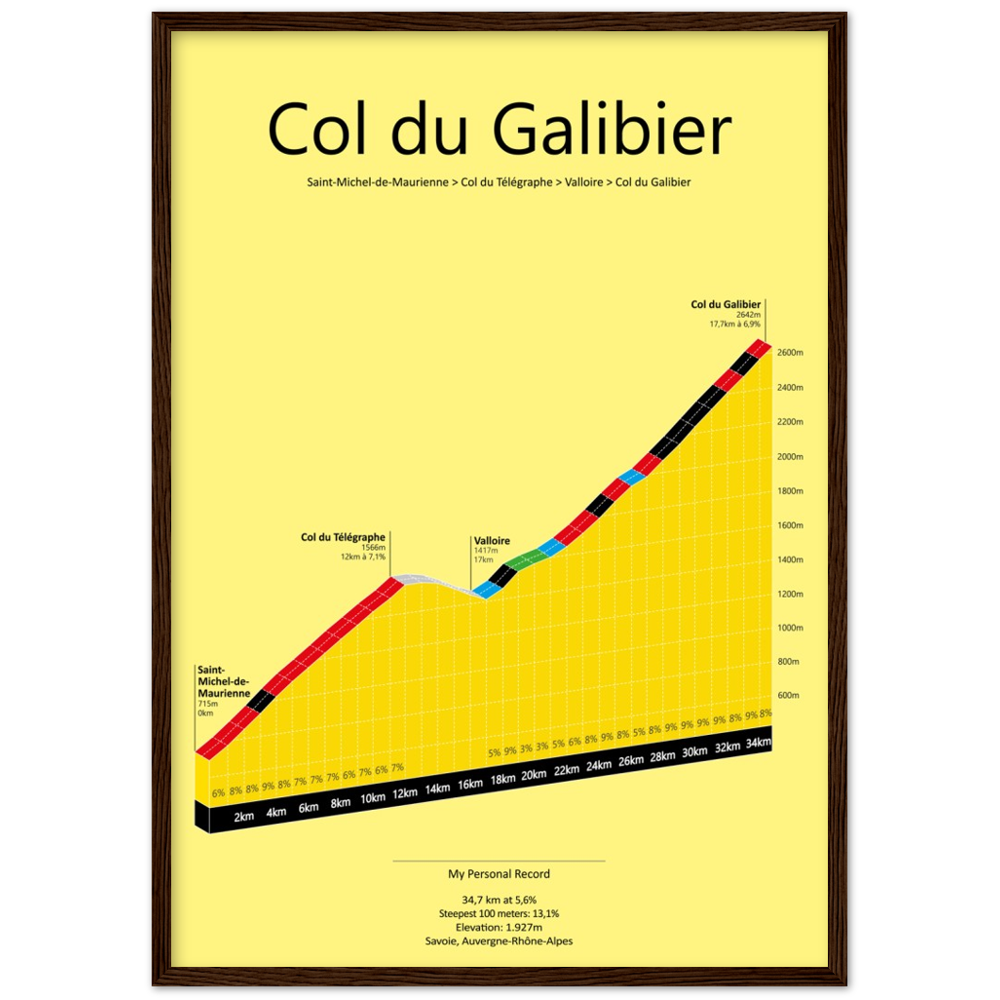 Col du Galibier/Télégraphe, poster