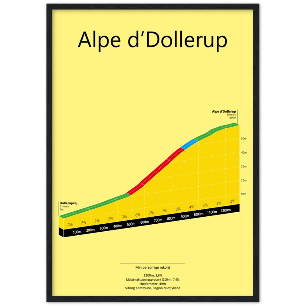 Alpe d'Dollerup, poster