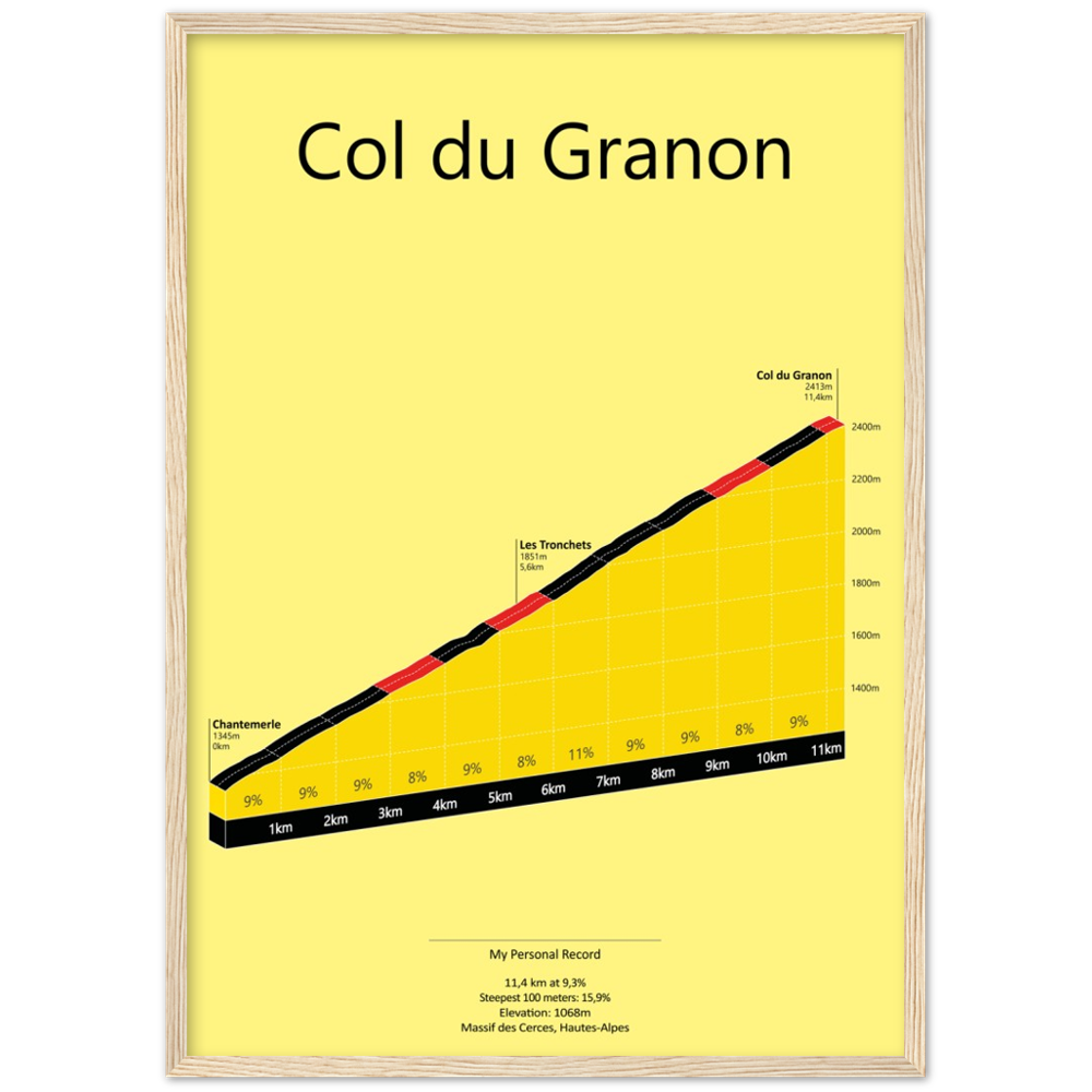 Col du Granon, beklimmingsposter