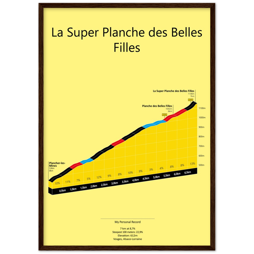 La Super Planche des Belles Filles, poster