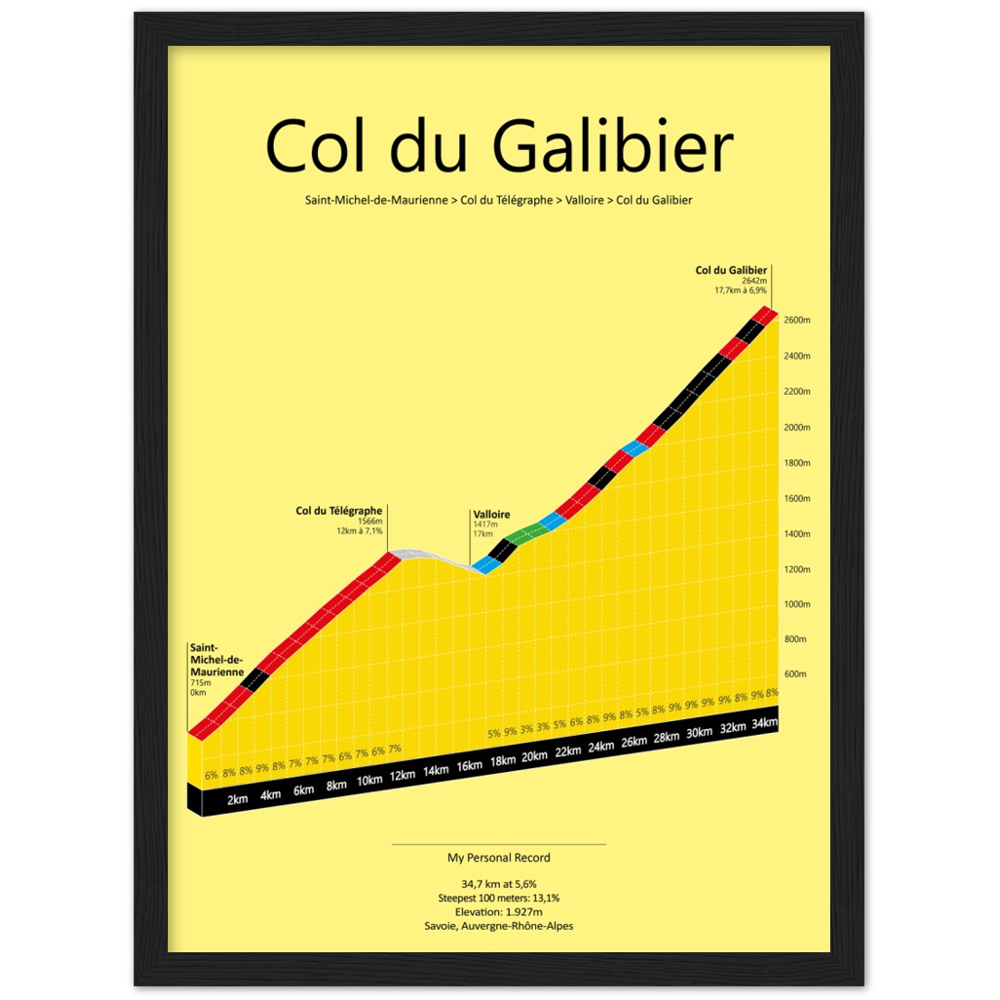 Col du Galibier/Télégraphe, poster