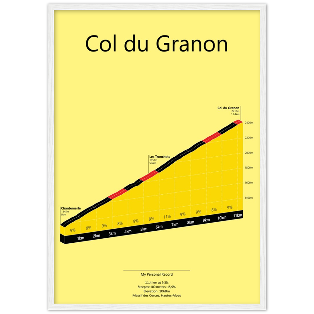 Col du Granon, beklimmingsposter
