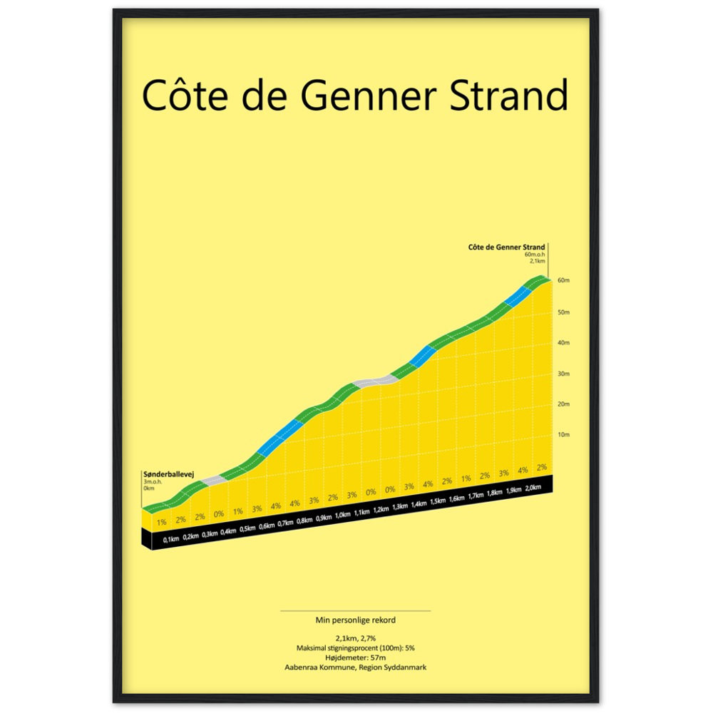 Côte de Genner Strand, poster