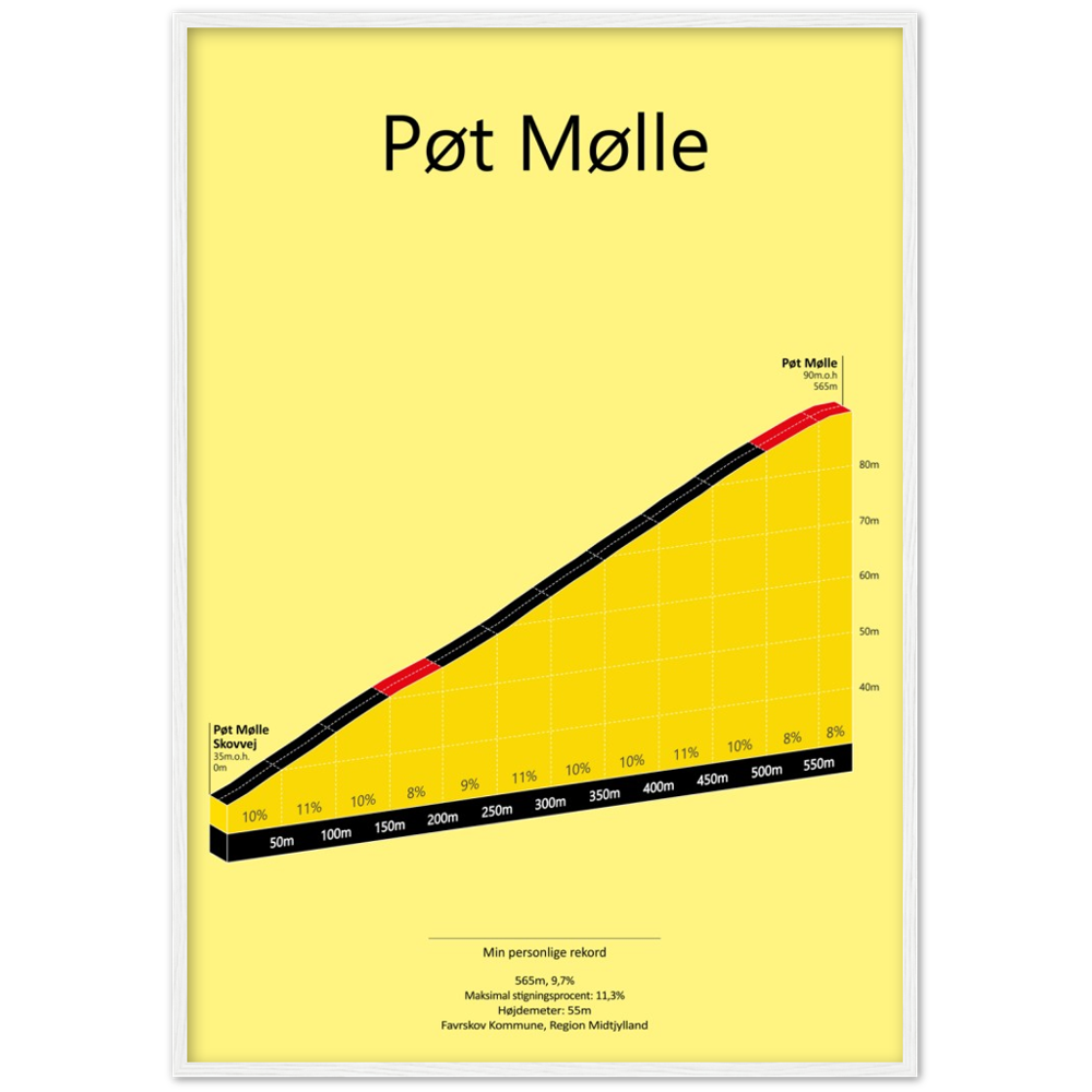 Pøt Mølle, poster