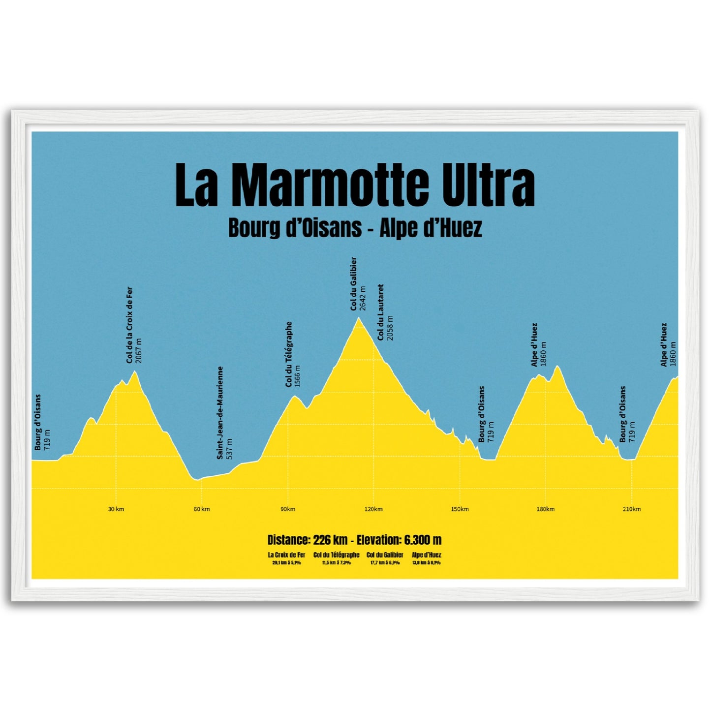 La Marmotte Ultra profil plakat