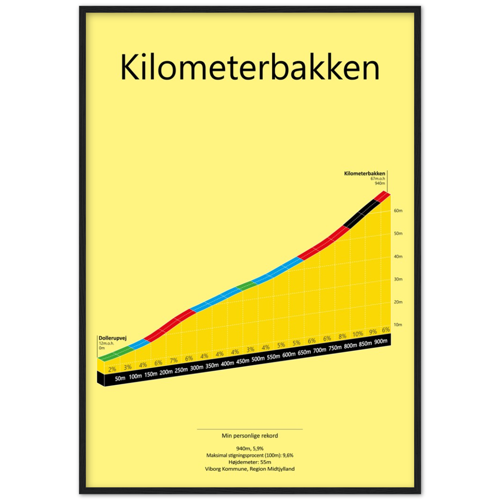Kilometerbakken, poster