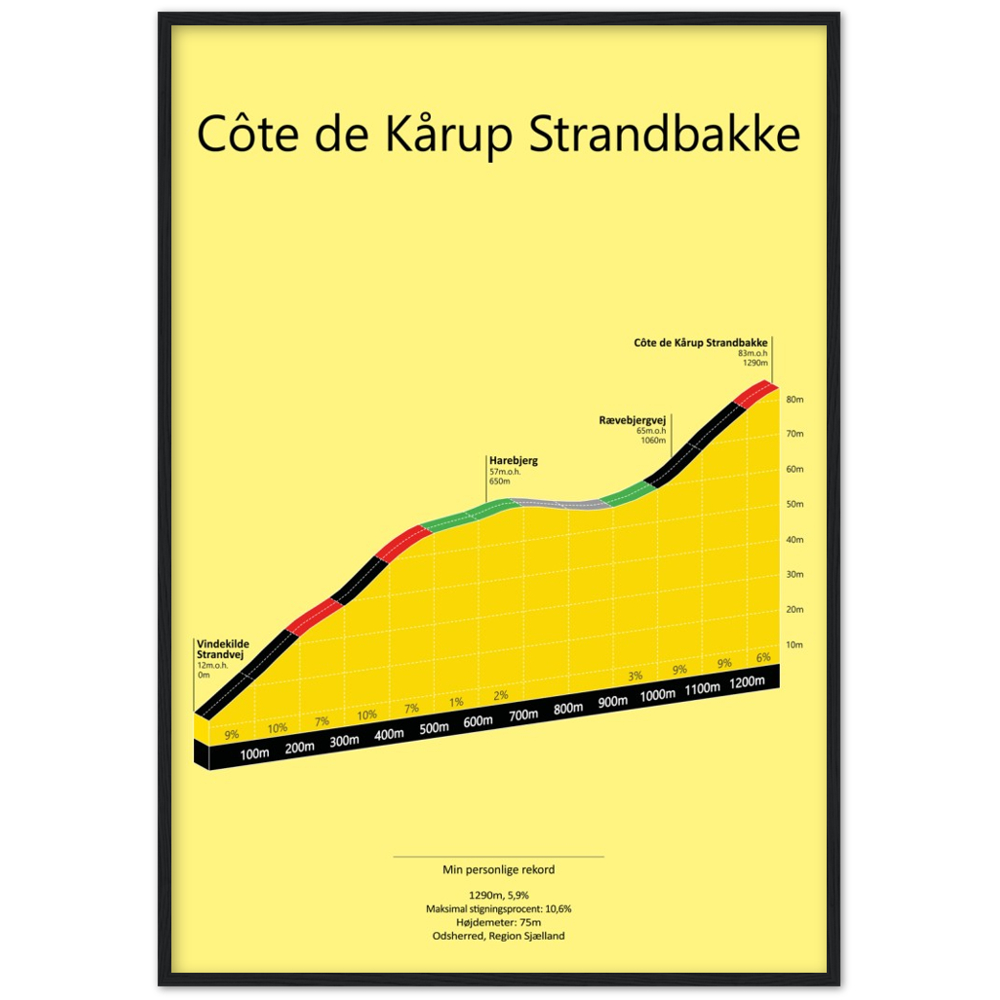 Côte de Kårup Strandbakke, poster