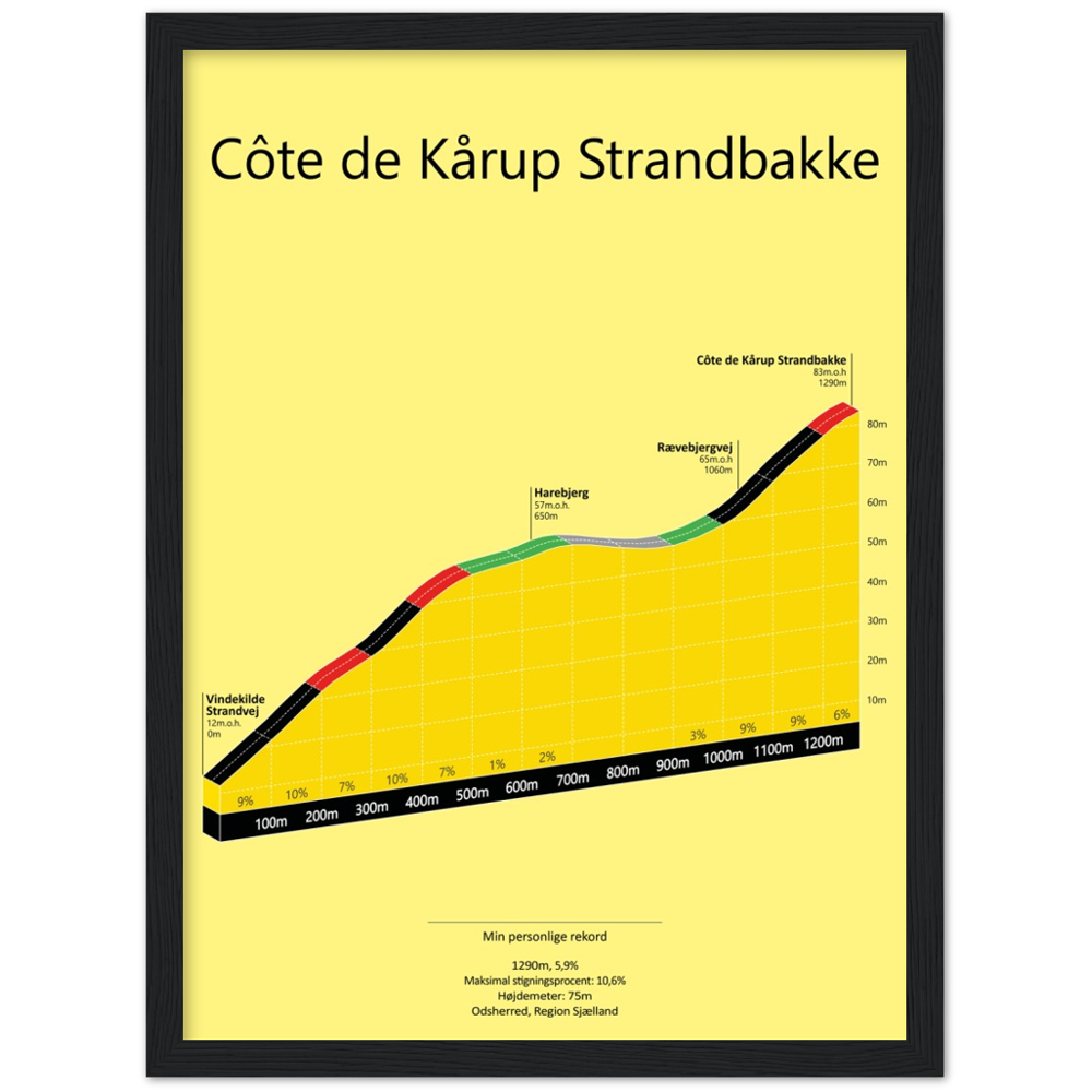 Côte de Kårup Strandbakke, poster