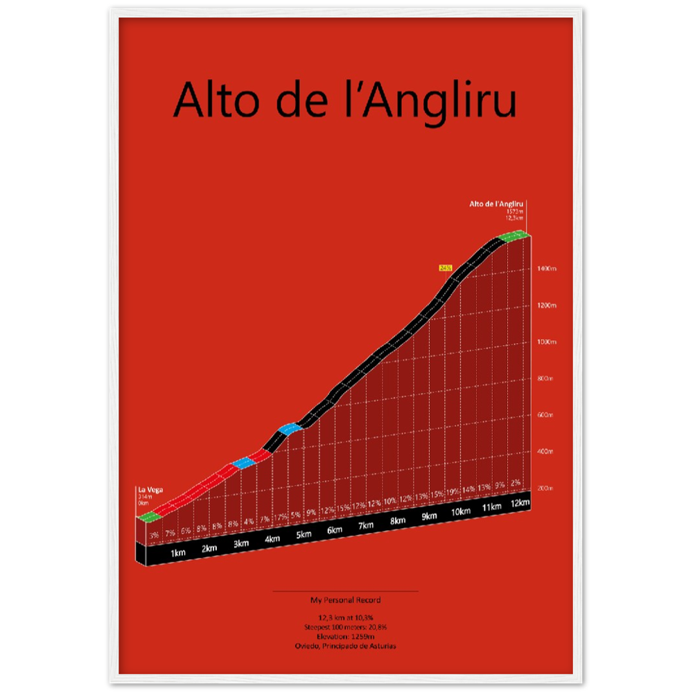 Alto de l'Angliru, poster