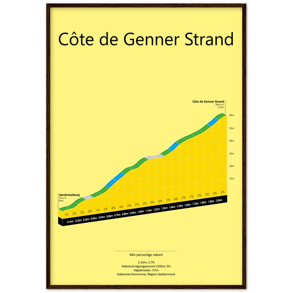Côte de Genner Strand, poster