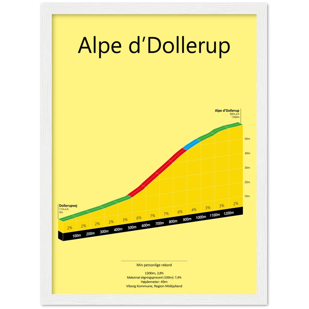 Alpe d'Dollerup, poster