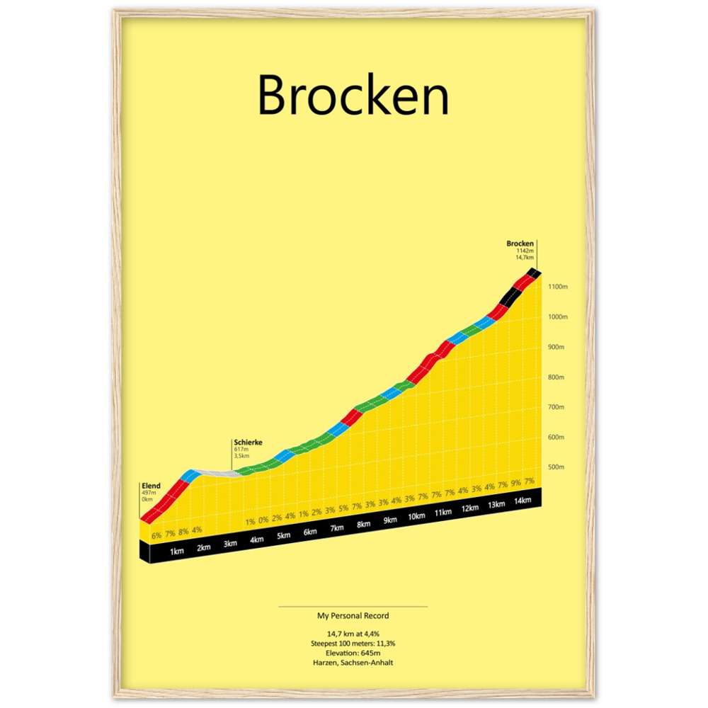 Brocken uit Elend, klimposter
