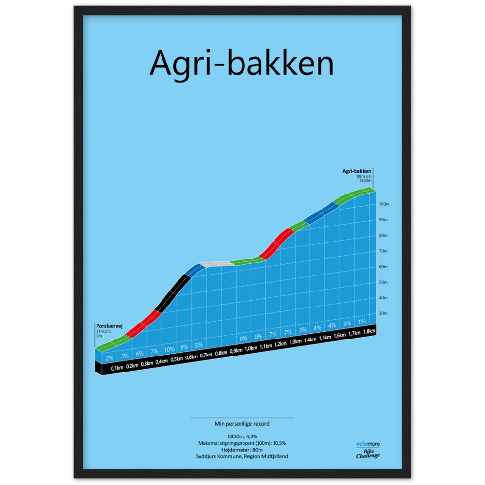 Agri-Bakken, poster