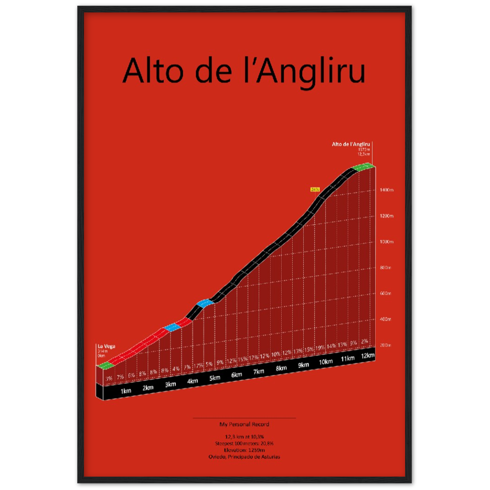 Alto de l'Angliru, poster