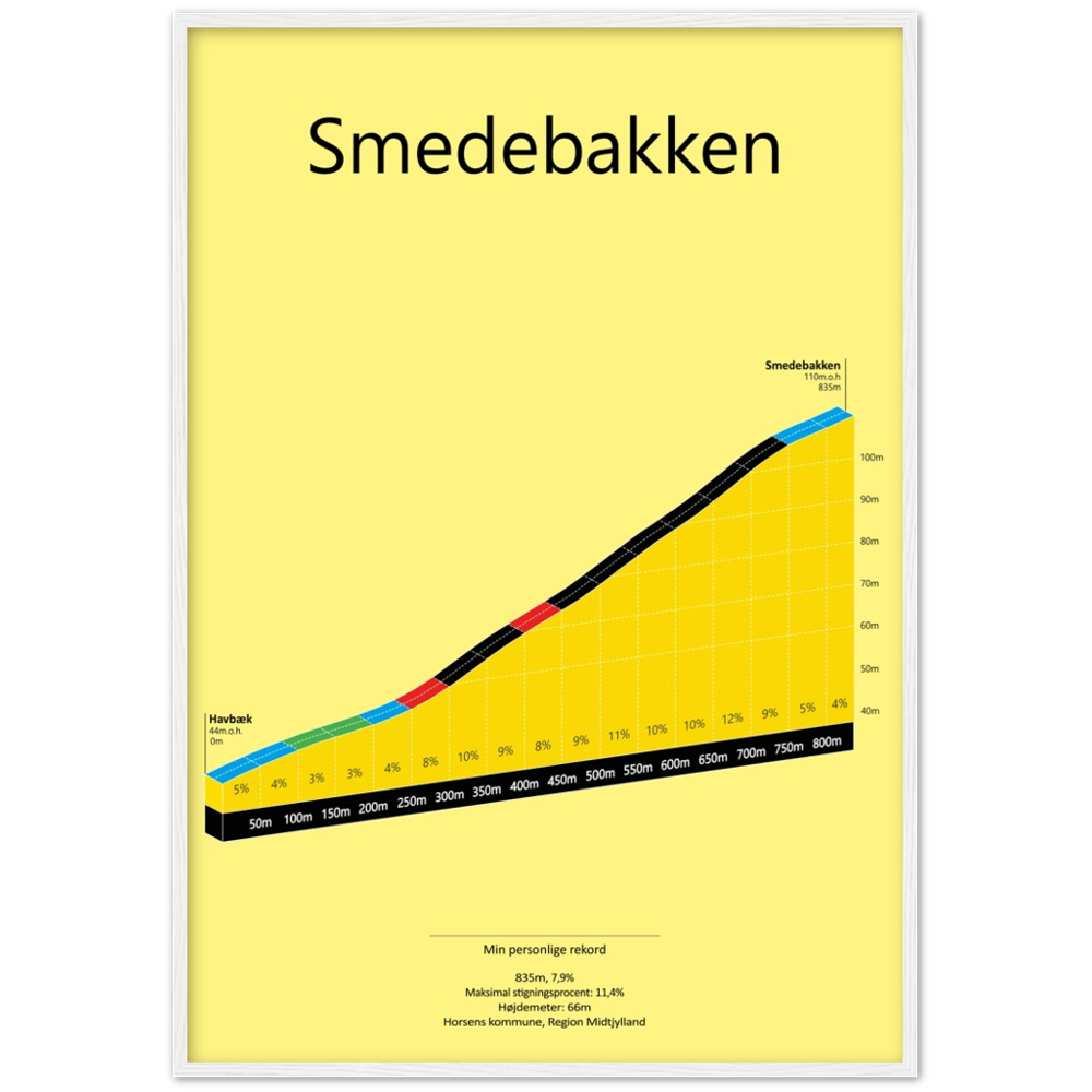 Smedebakken, poster