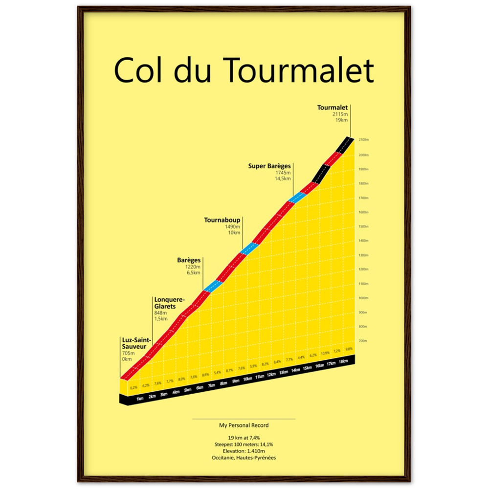 Col du Tourmalet, poster