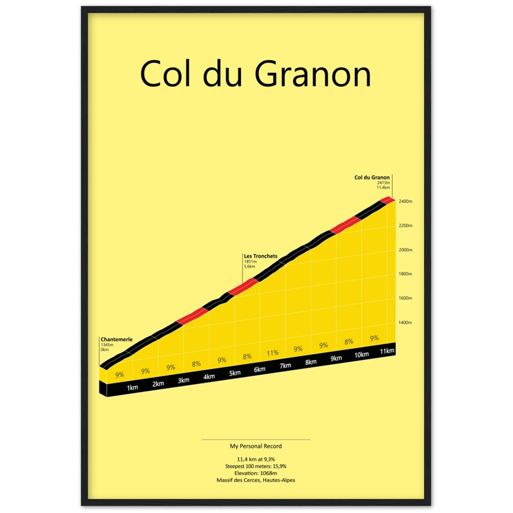 Col du Granon, beklimmingsposter