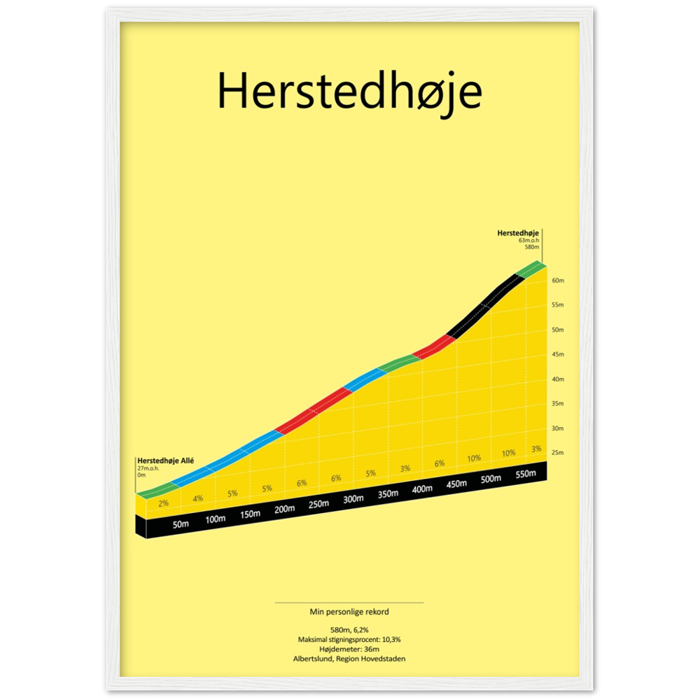 Herstedhøje, poster
