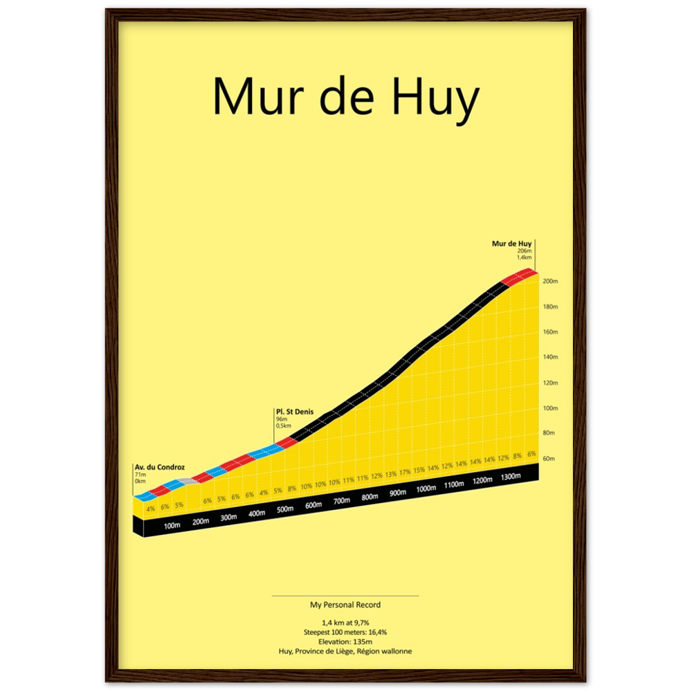 Mur de Huy, klimposter