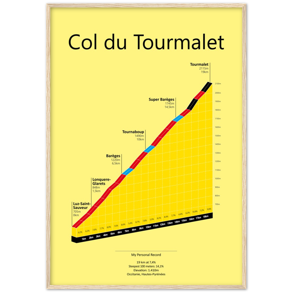 Col du Tourmalet, poster