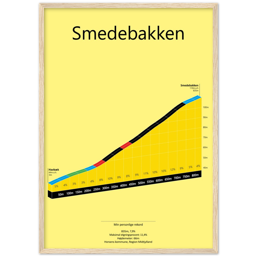 Smedebakken, poster
