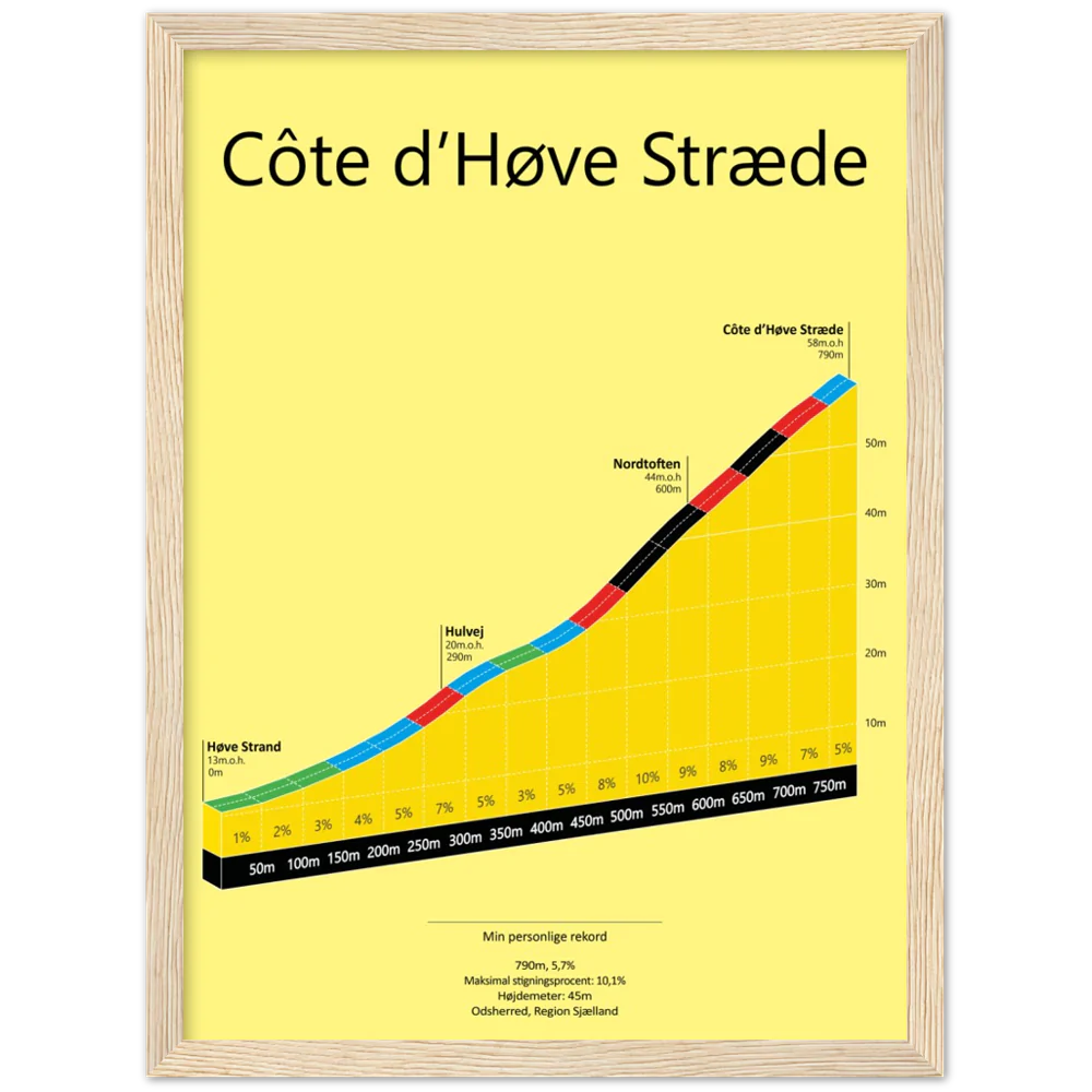 Côte d'Høve Stræde, poster (Outlet Item)