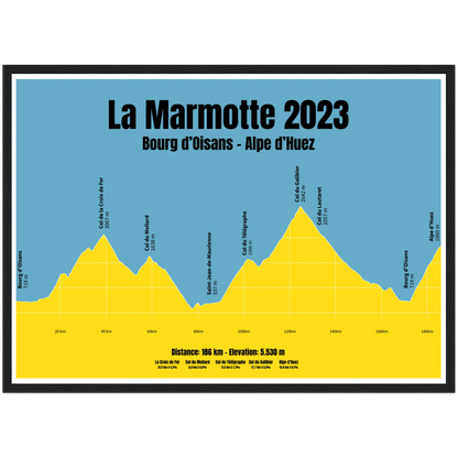 La Marmotte 2023 profil plakat