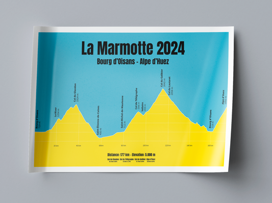 La Marmotte profile poster