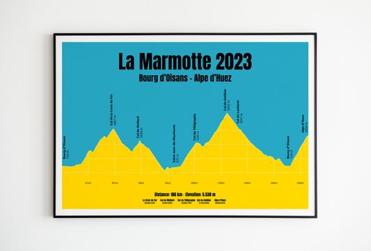 La Marmotte 2023 profil plakat