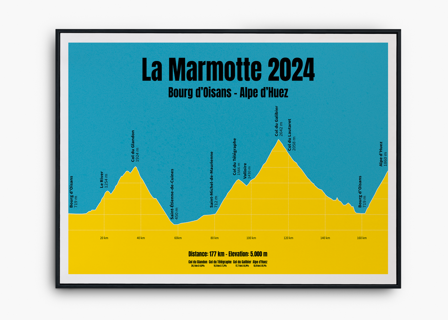 La Marmotte 2024 profil plakat