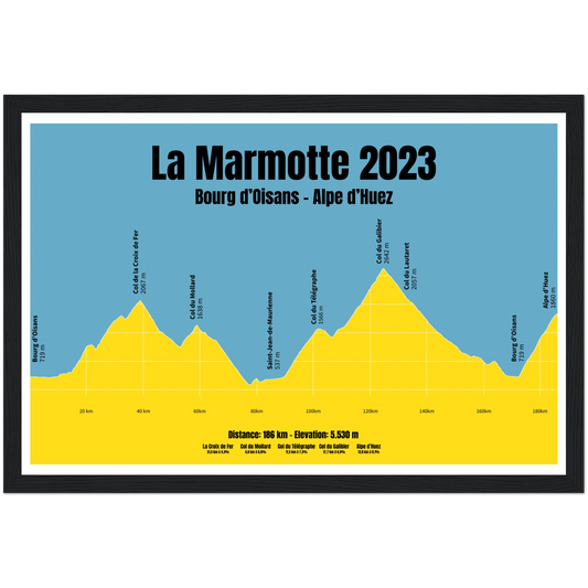 La Marmotte 2023 profil plakat