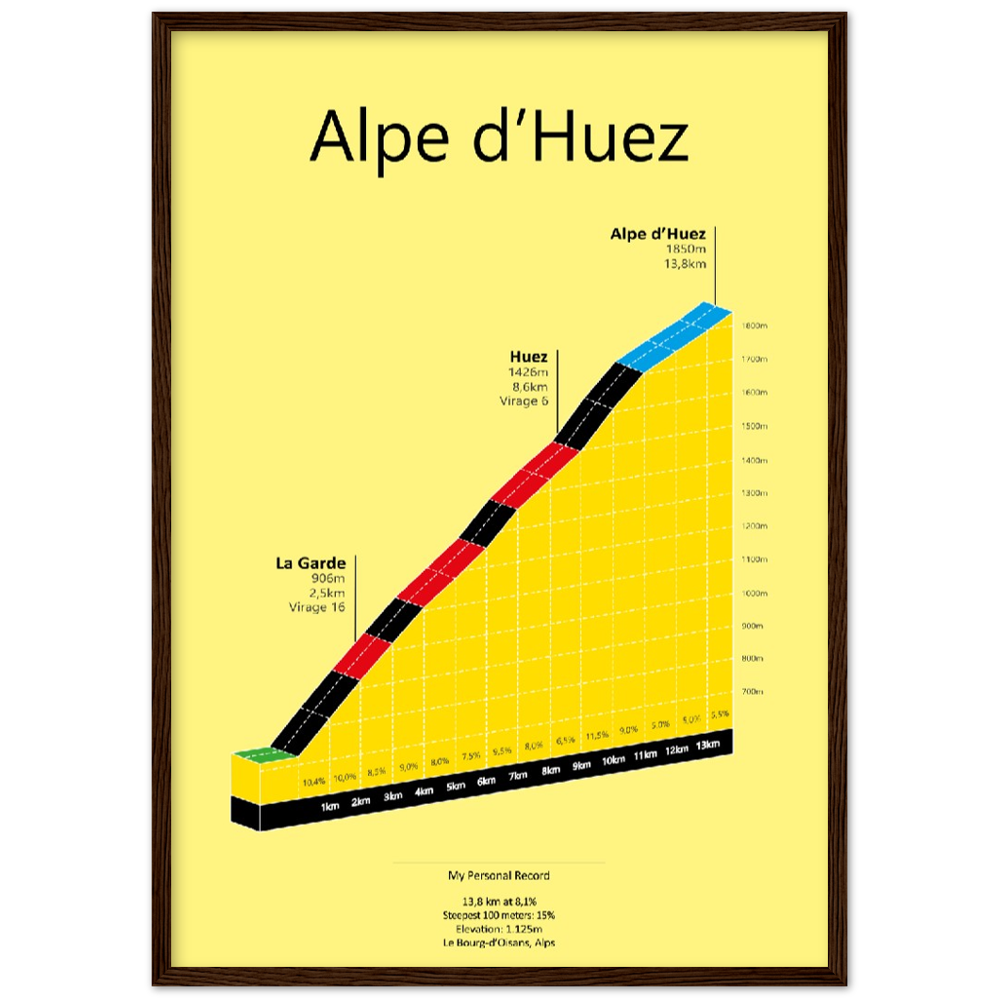 Alpe d'Huez, klimposter