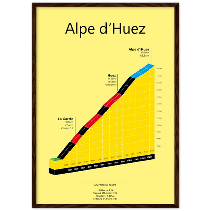 Alpe d'Huez, stigningsplakat