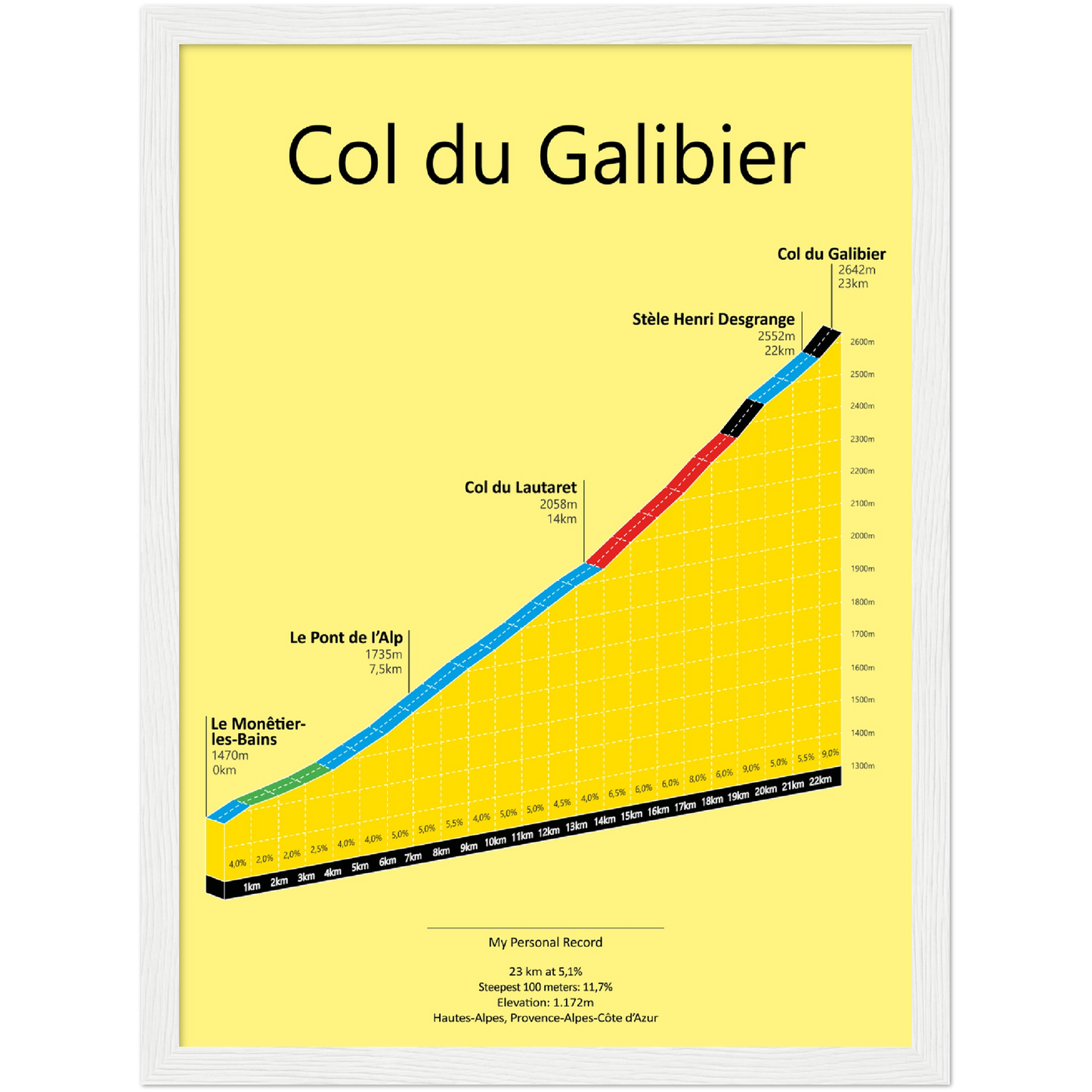 Col du Galibier, stigningsplakat