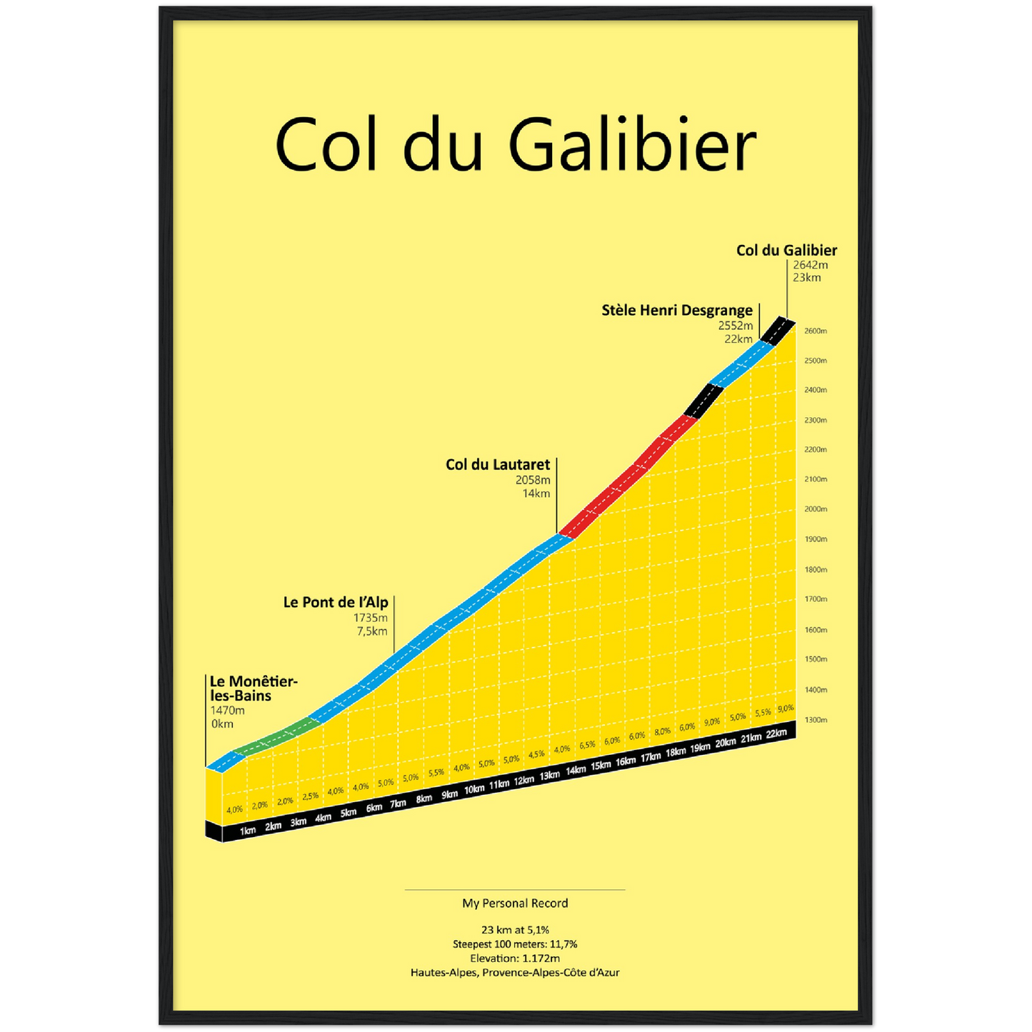 Col du Galibier, stigningsplakat