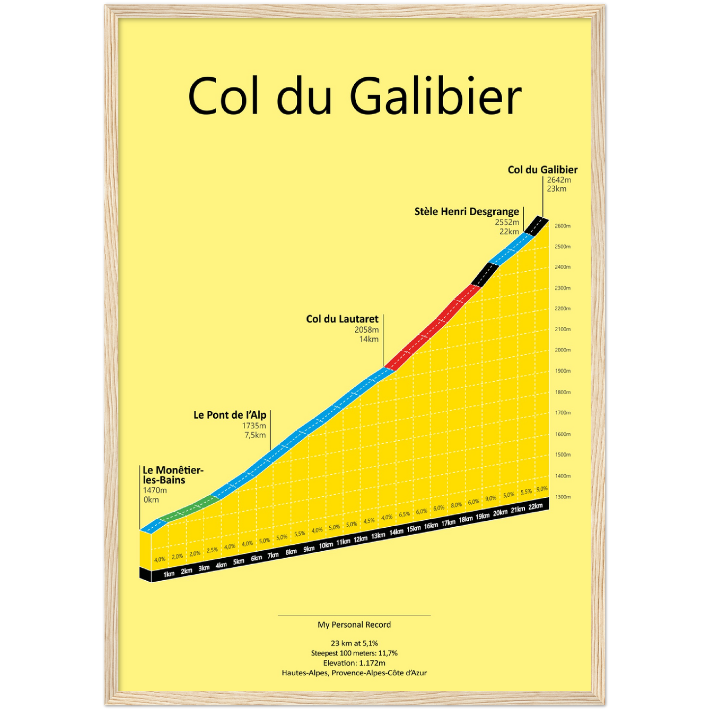 Col du Galibier, stigningsplakat