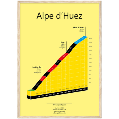 Alpe d'Huez, stigningsplakat