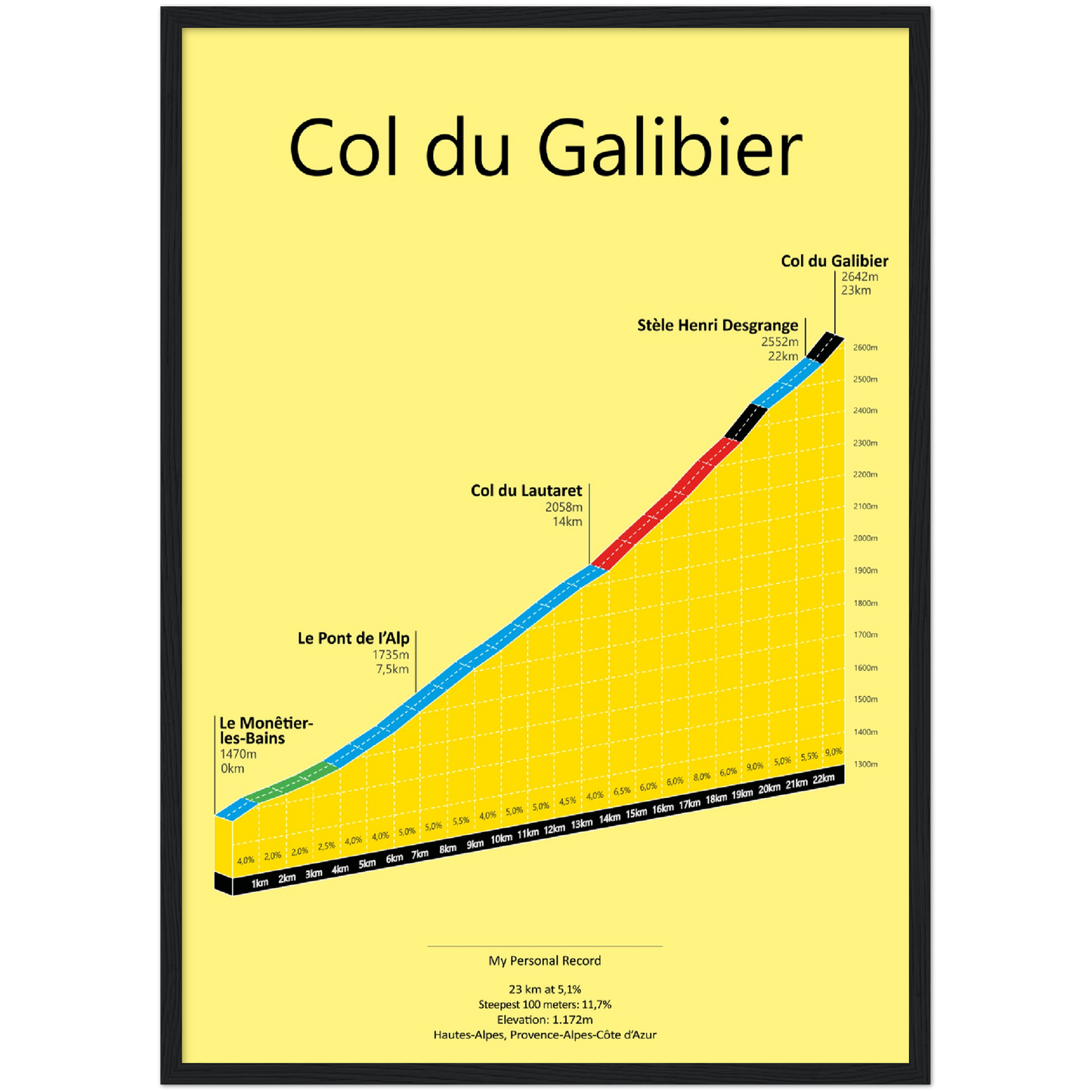 Col du Galibier, stigningsplakat