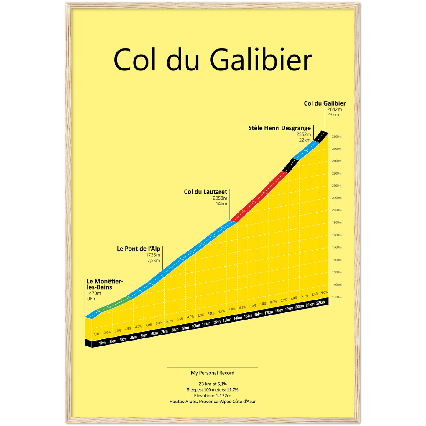 Col du Galibier, stigningsplakat