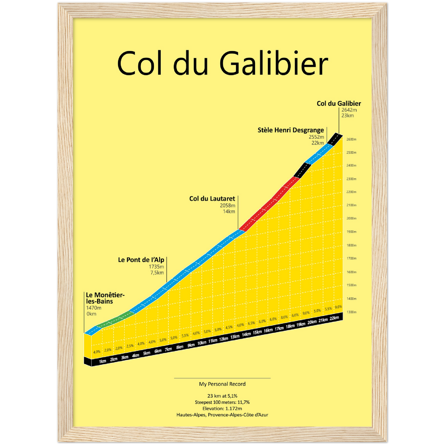 Col du Galibier, stigningsplakat