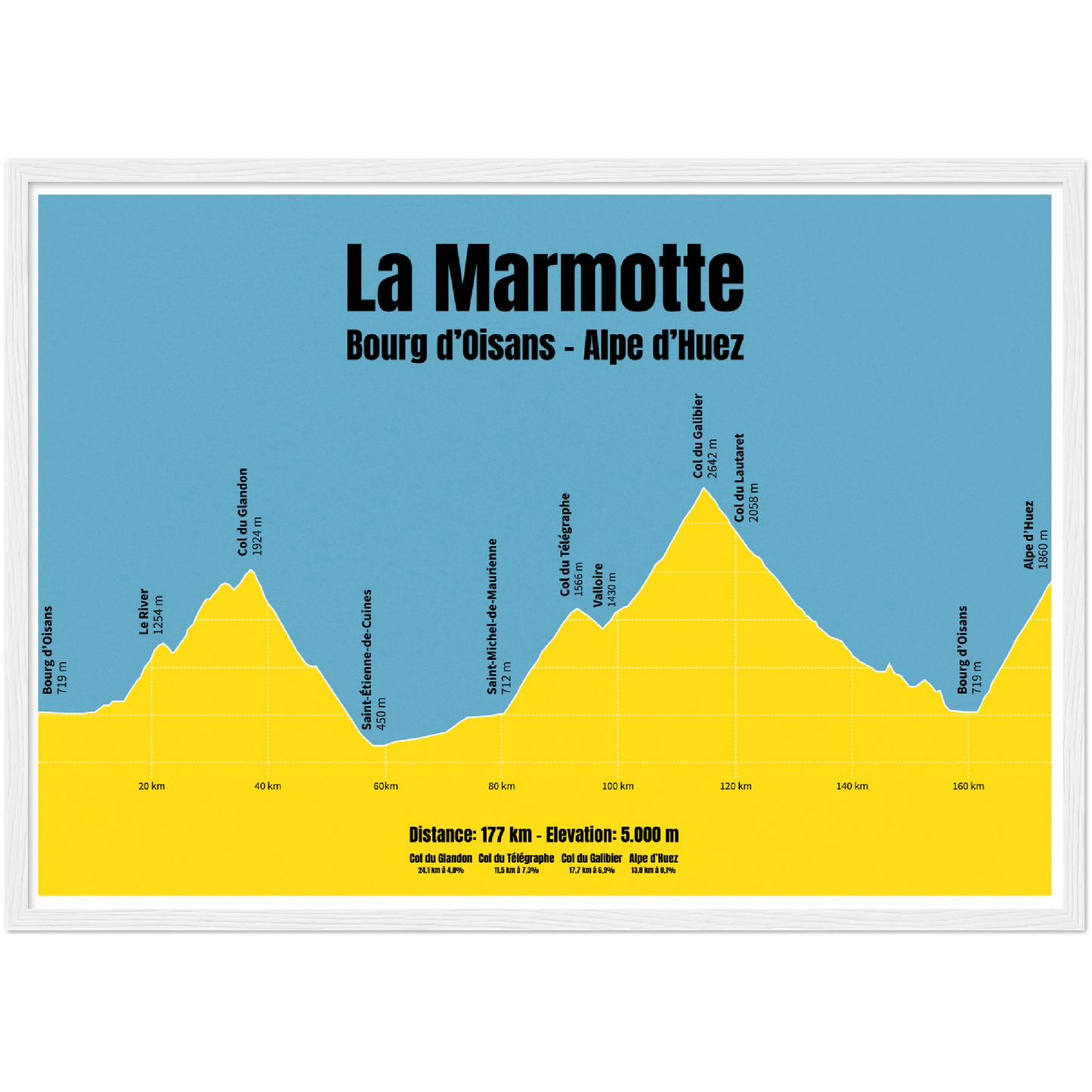 La Marmotte profil plakat